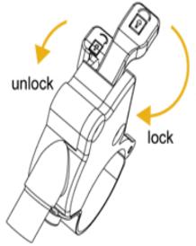 Lock-out lever - unlock/lock positions